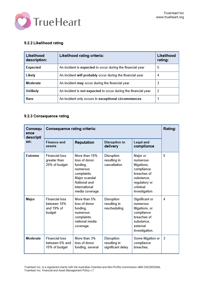 Financial and Asset Management Policy, page 6 of 8