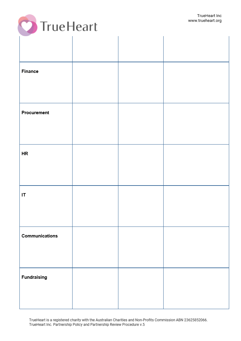 Partnership Policy and Partner Review Form, page 9 of 11